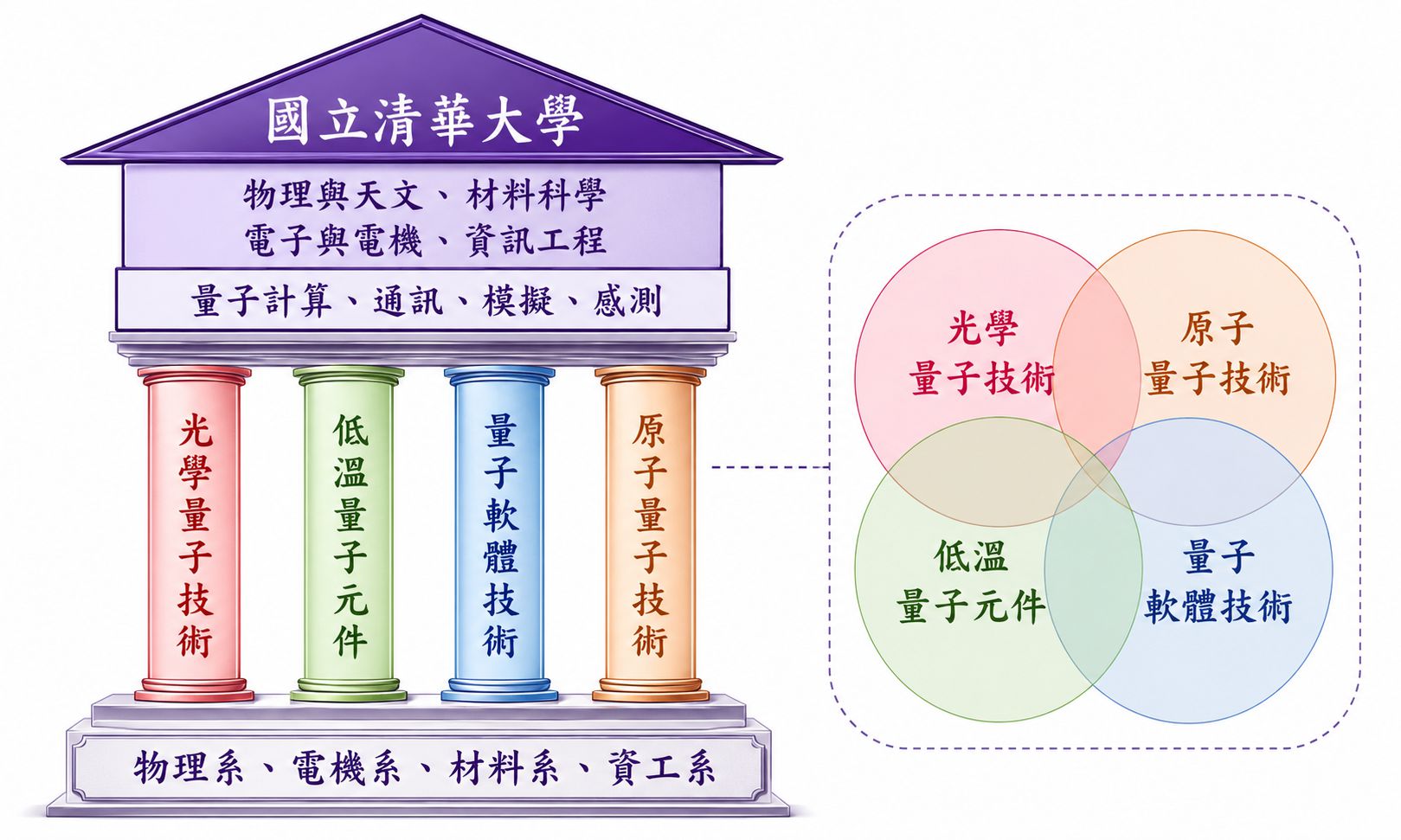 量子科技研究